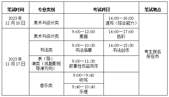 山東省2024年高校招生藝術類統考于2023年12月16日啟動